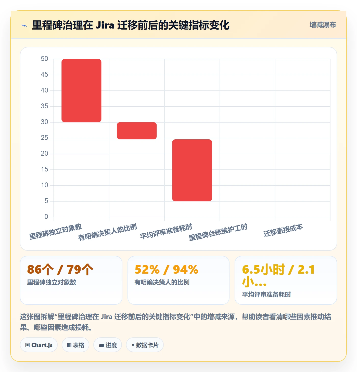 里程碑如何做好里程碑计划?PMO落地方案与操作步骤