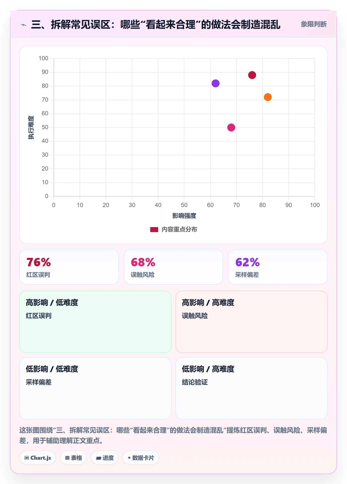 三、拆解常见误区:哪些“看起来合理”的做法会制造混乱