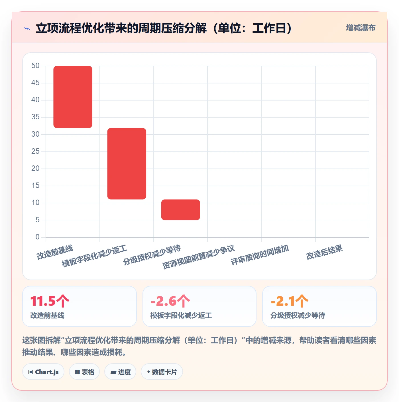 立项管理指南:PMO如何做好项目立项,流程优化全流程