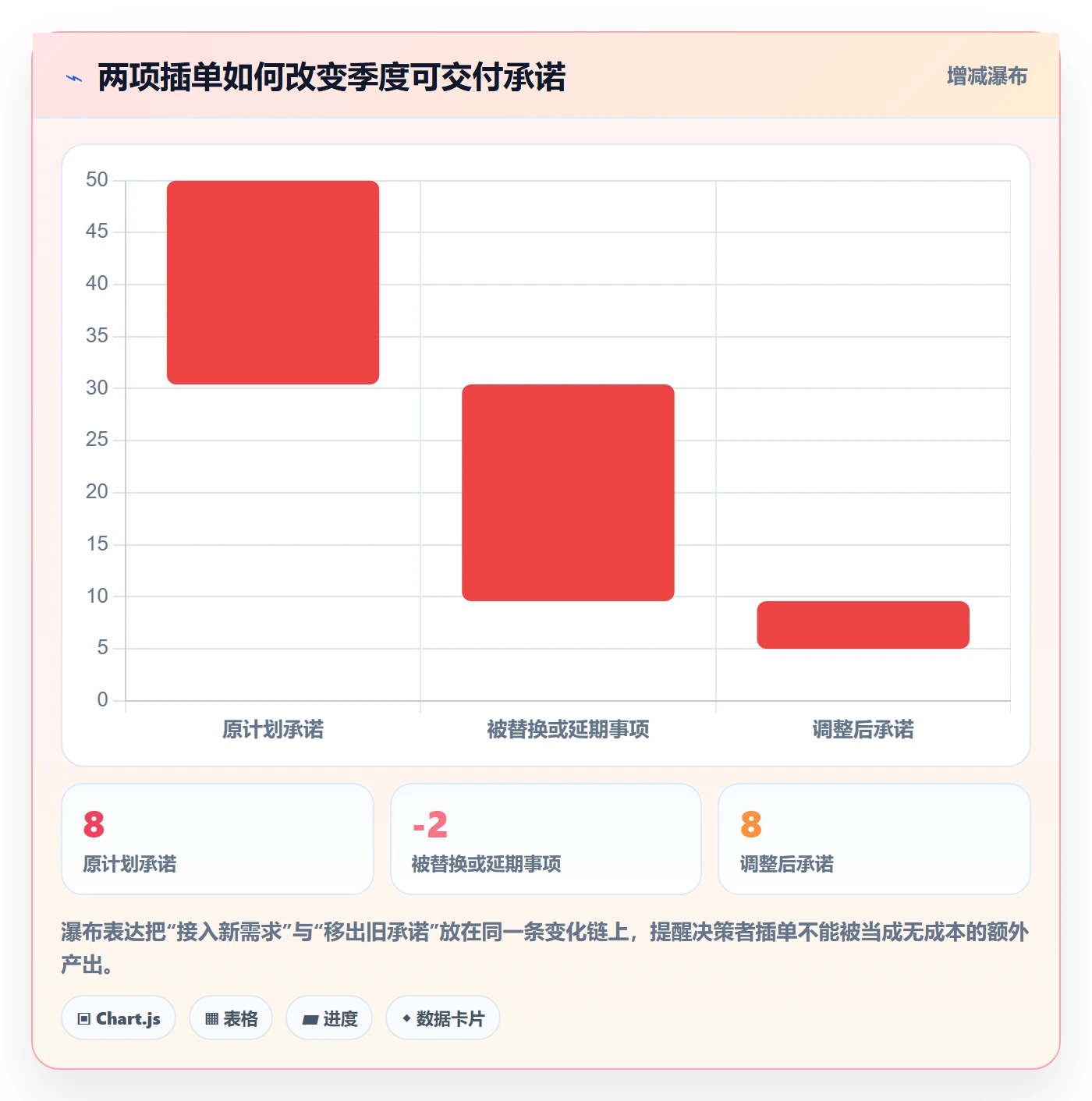 需求优先级管理指南:管理层如何做好需求管理,入门指南全流程