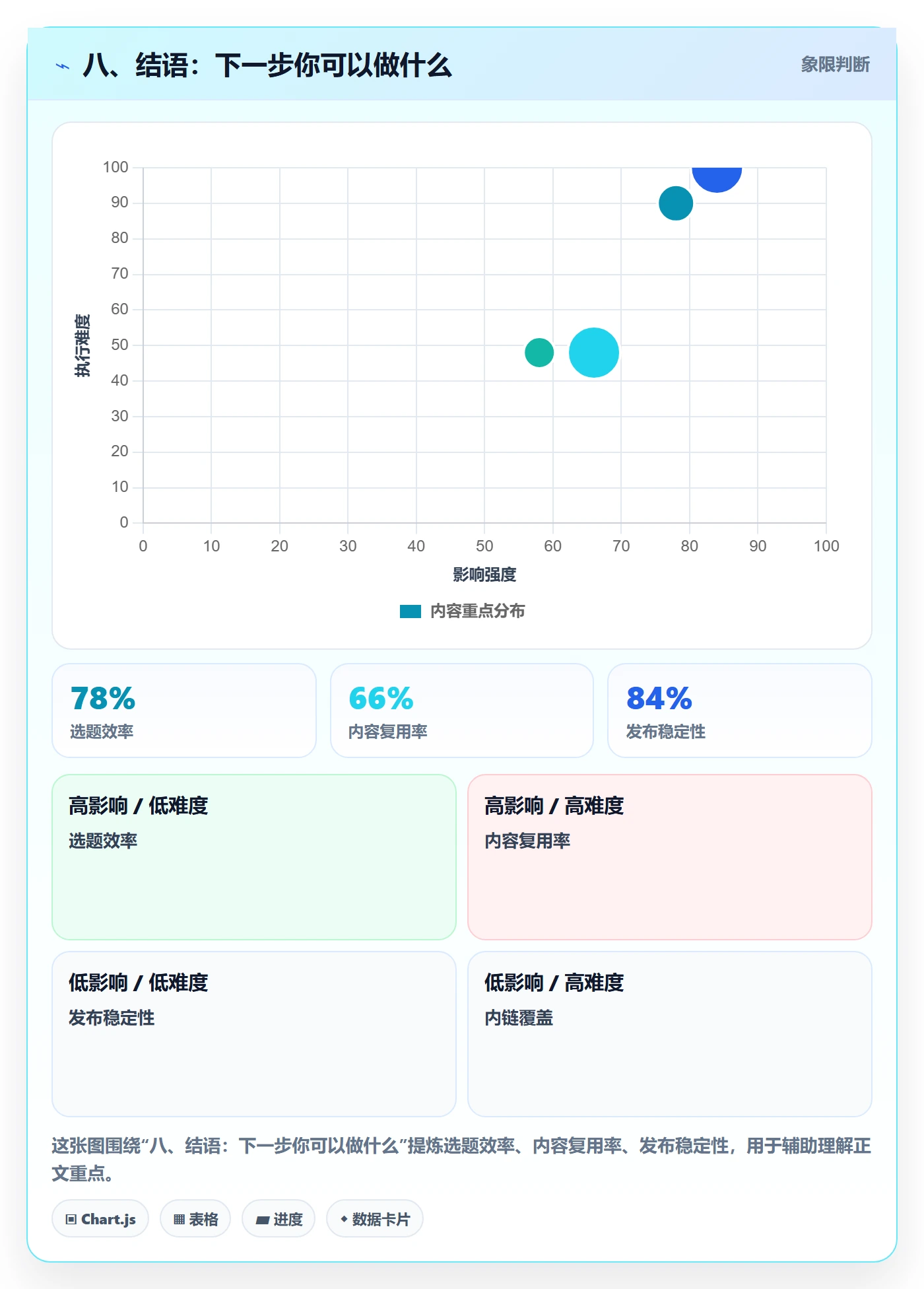 八、结语:下一步你可以做什么