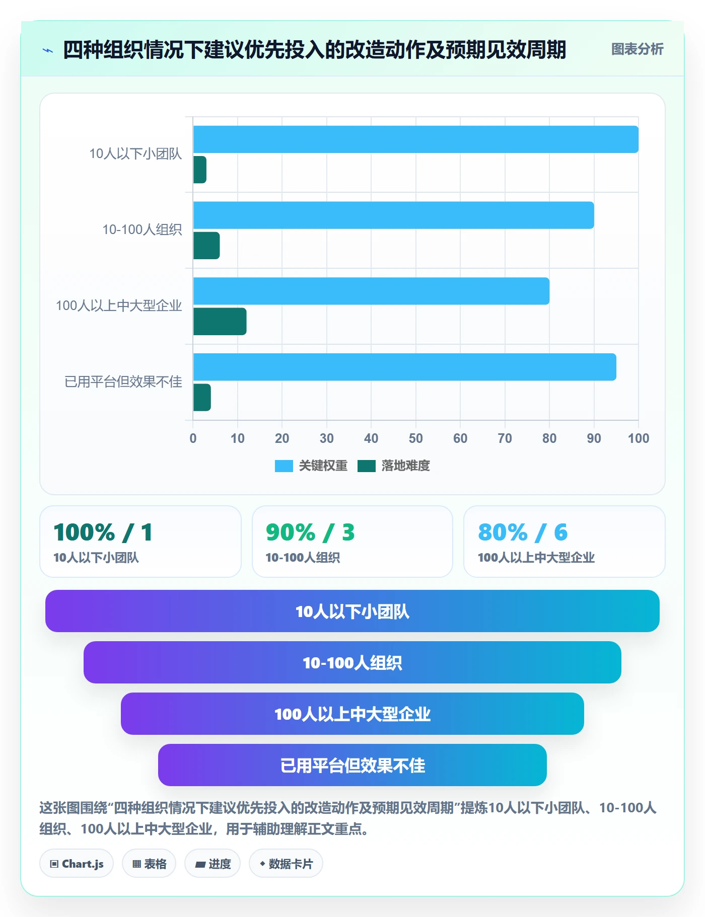 完成实操方法:跨部门团队提升任务执行效率的最佳实践方法与模板