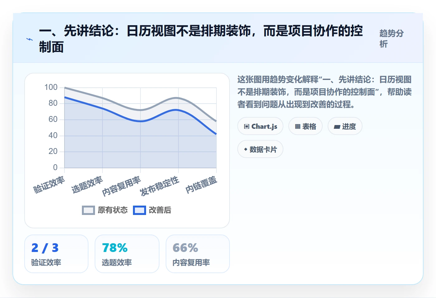 项目日历管理指南：项目经理如何做好日历视图，流程优化全流程