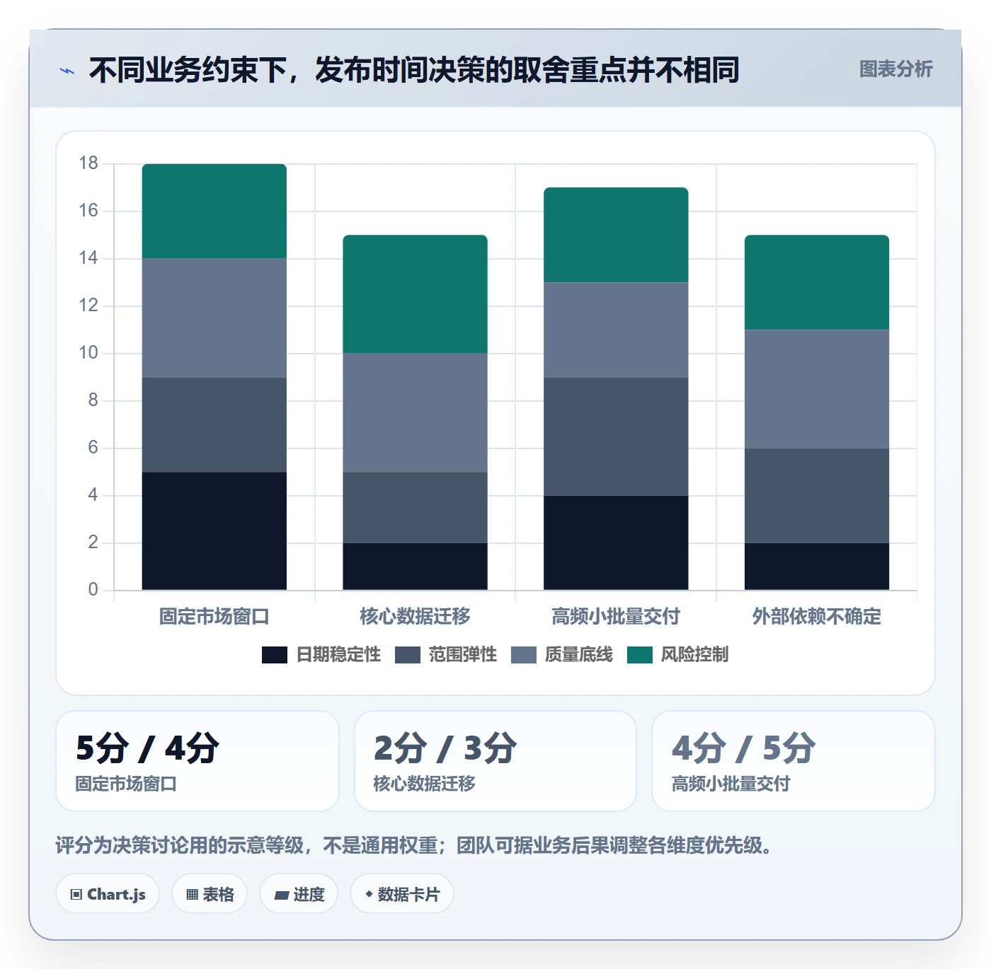 版本发布时间流程与规范:研发团队版本管理流程优化关键指标
