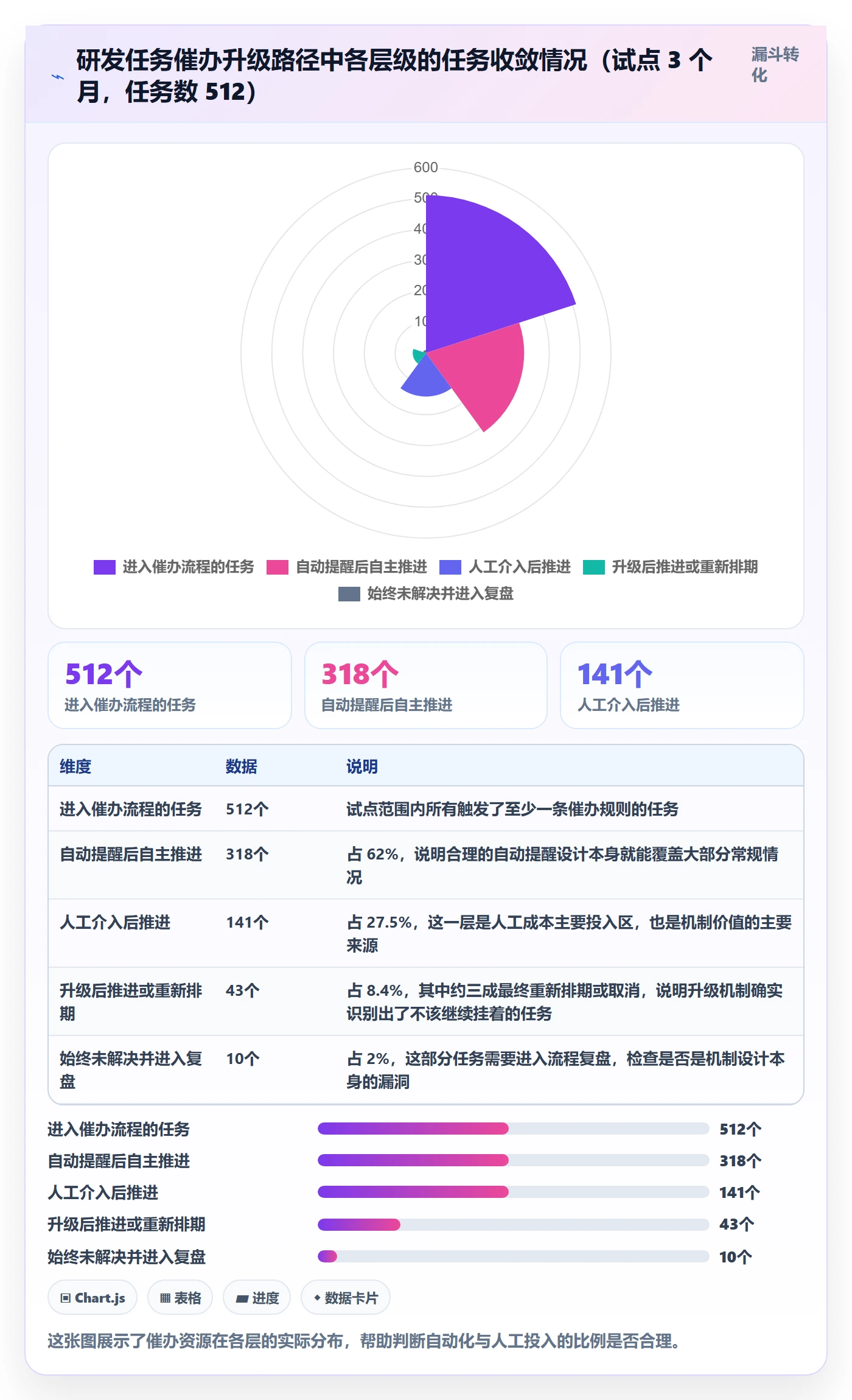 任务提醒如何做好催办?研发团队流程优化与操作步骤