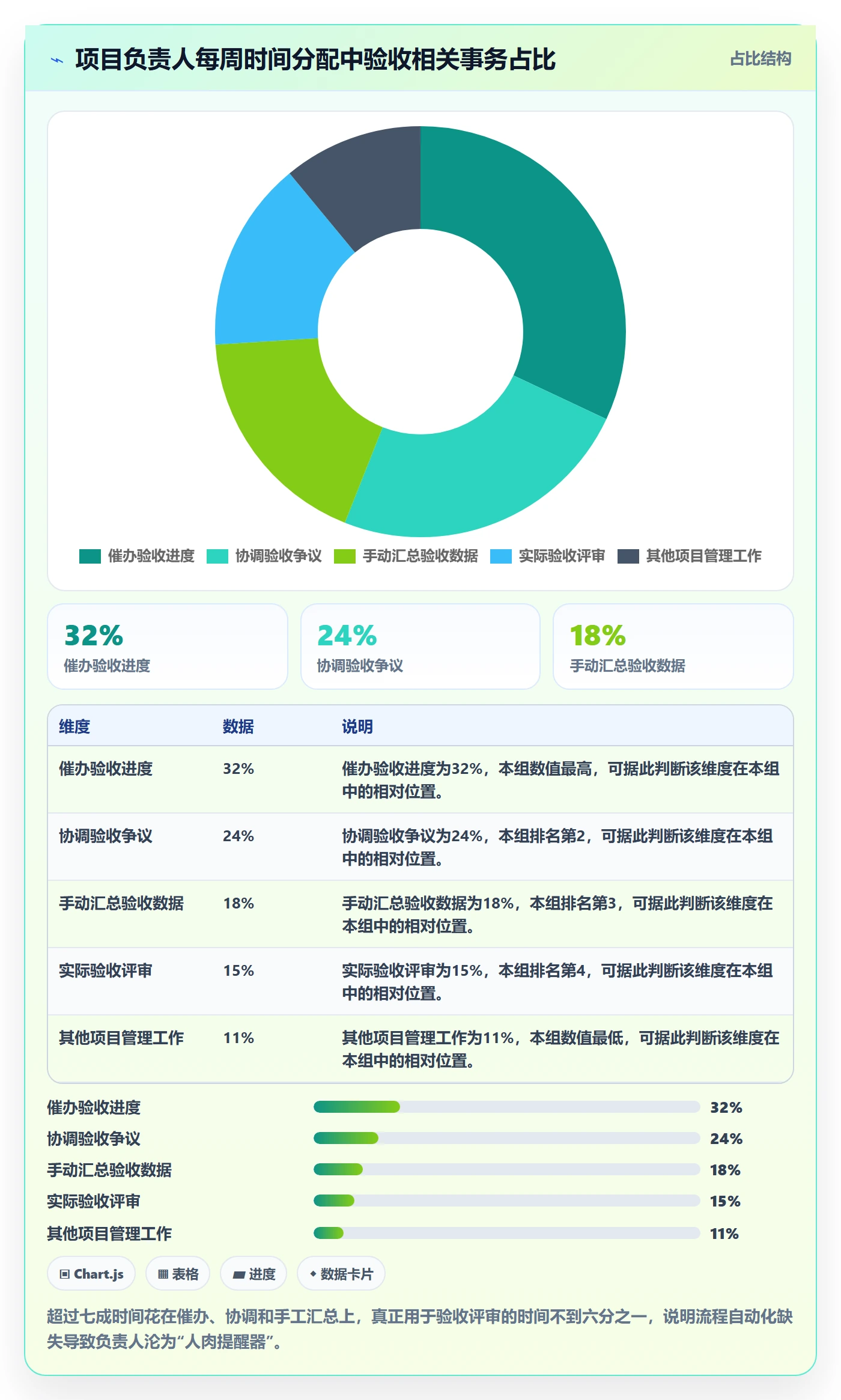 确认完成实操方法:项目负责人提升任务验收效率的制度设计方法与模板