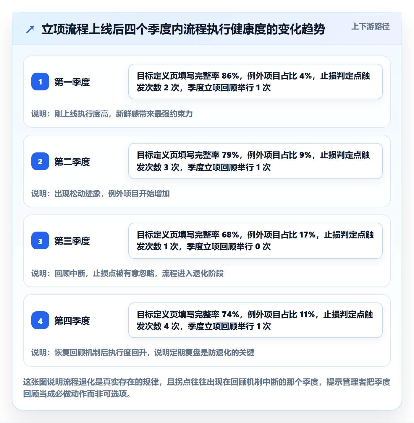 项目目标管理指南:企业管理者如何做好项目立项,流程优化全流程