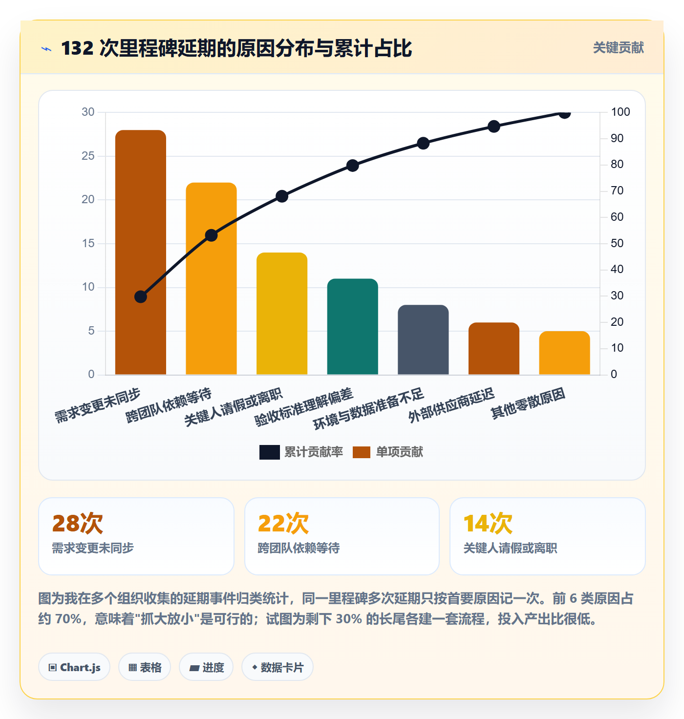 节点延期管理方法大全:管理层里程碑入门指南落地清单