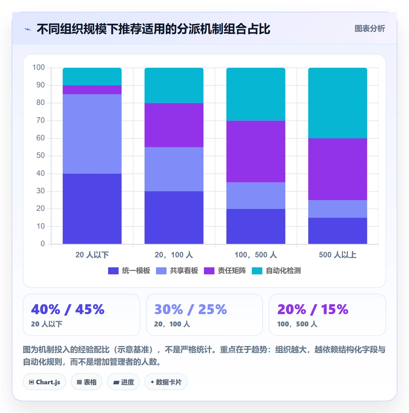 多人任务落地方案:项目成员开展任务分派的实操方法案例解析