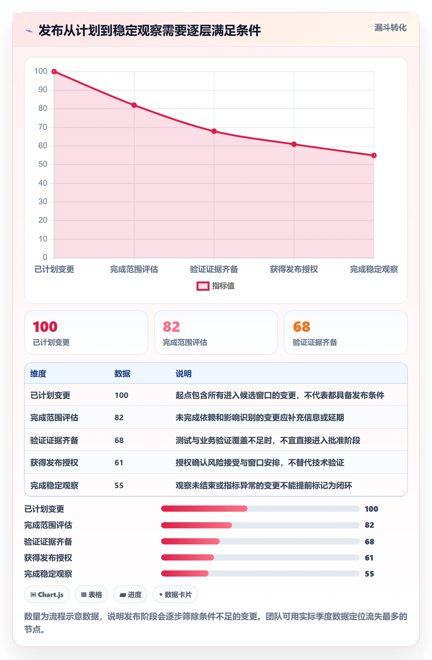 发布管理发布教程:实施团队落地方案,避坑指南