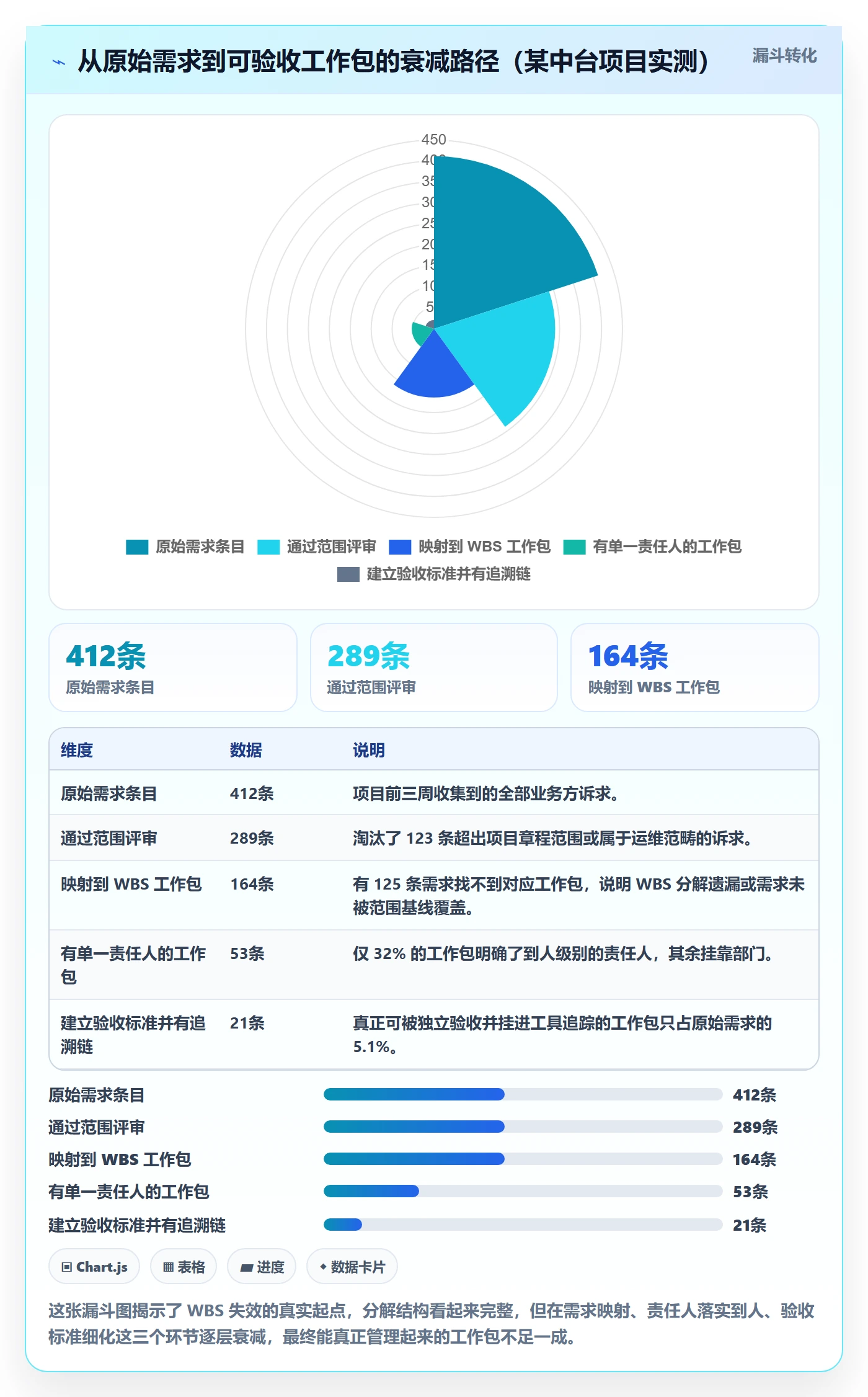 项目范围如何做好WBS?项目负责人入门指南与操作步骤