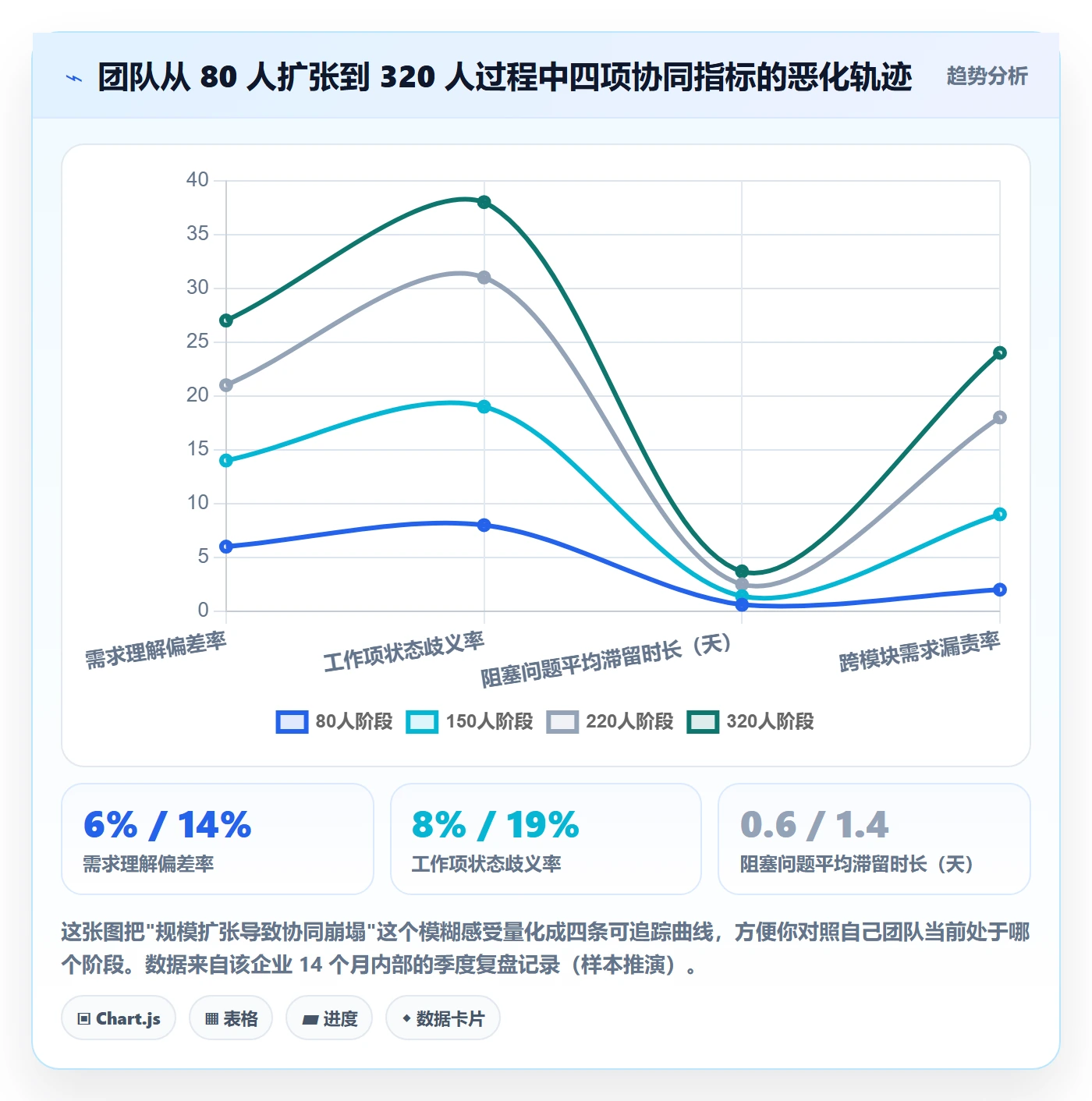 工作项流程与规范:研发团队任务管理协同管理关键指标