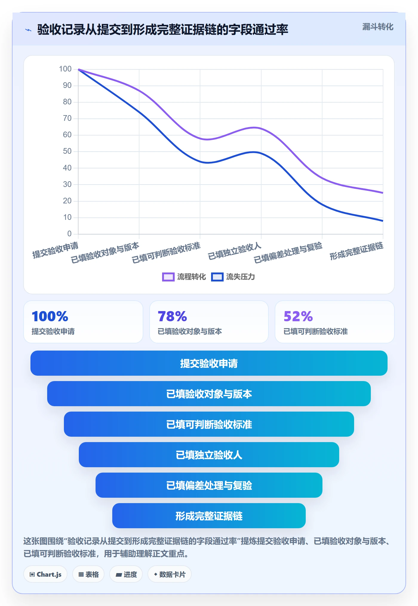 任务验收如何做好验收记录?项目经理实操方法与操作步骤