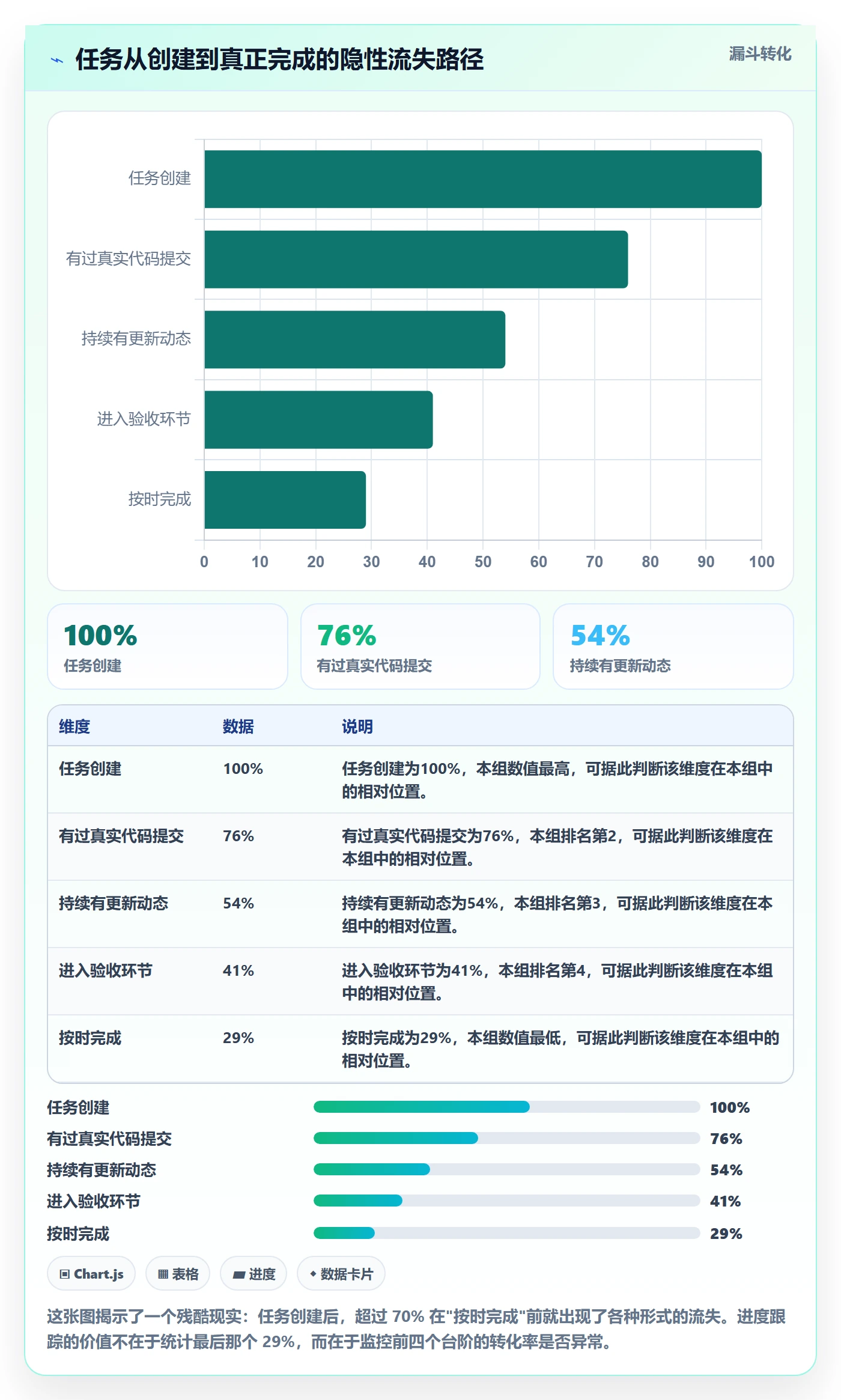动态管理指南：研发团队如何做好进度跟踪，制度设计全流程