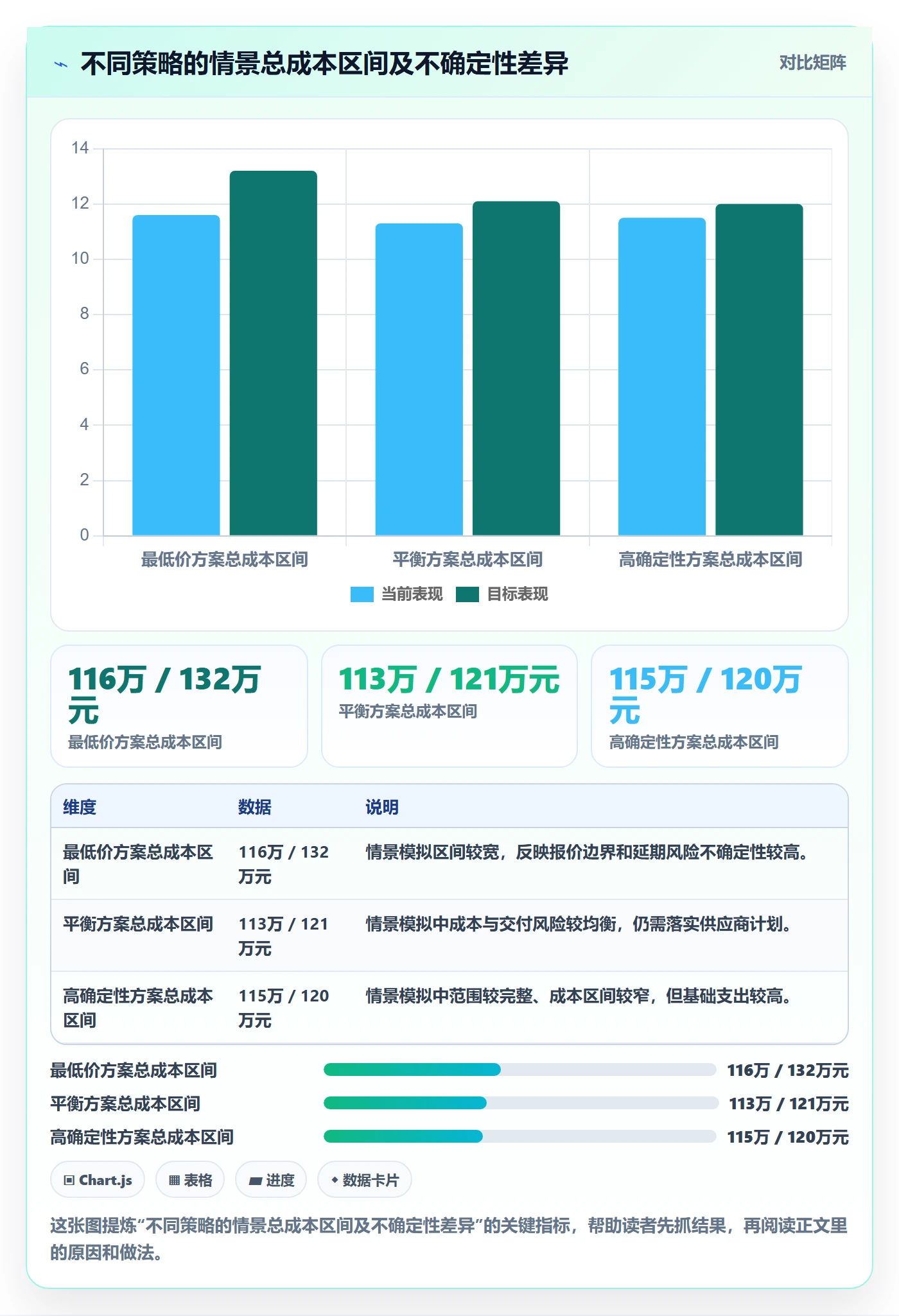 成本管理采购成本全流程:项目经理风险控制与一文讲清