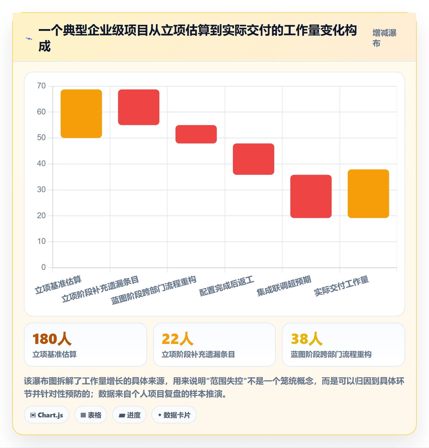 项目立项项目范围教程:实施团队落地方案,避坑指南