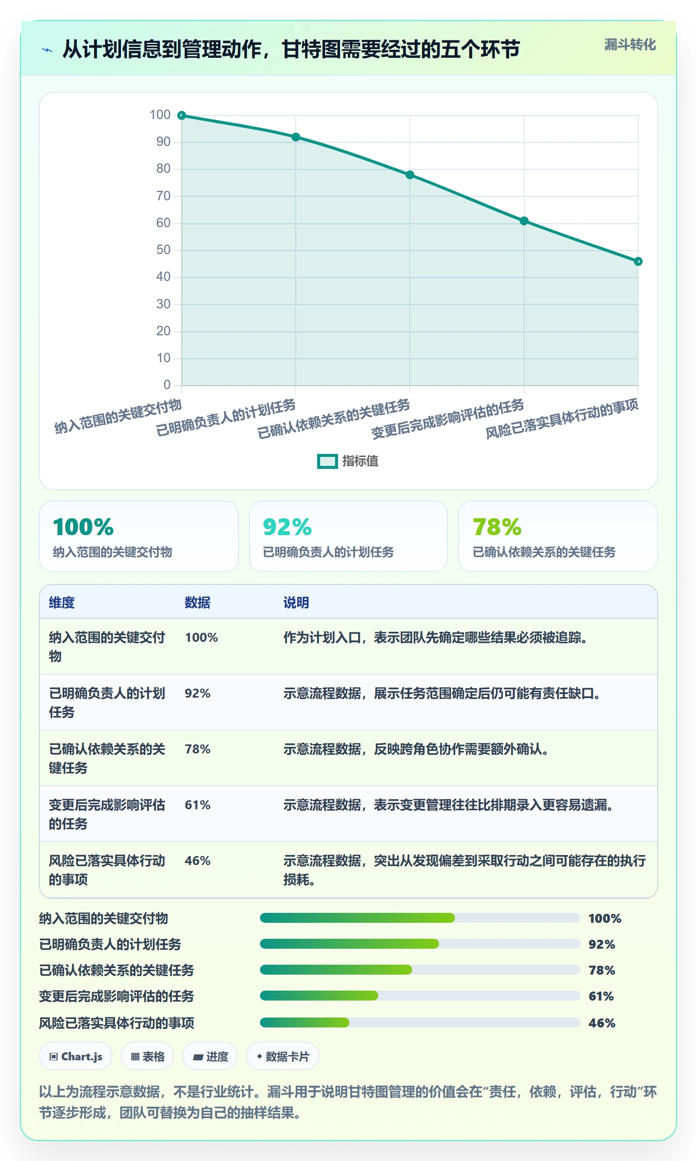 甘特图流程与规范：研发团队甘特图协同管理关键指标
