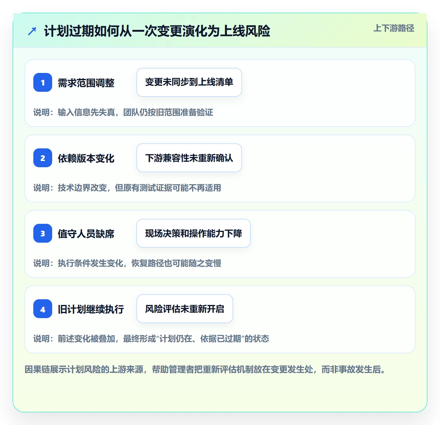 上线计划最佳实践:企业管理者发布管理制度设计,常见问题