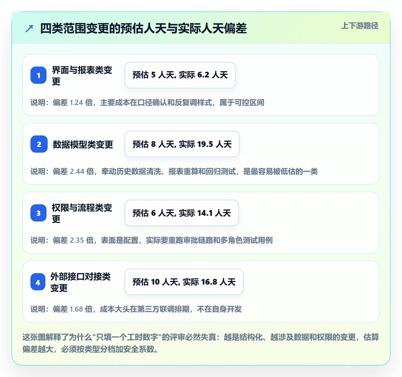 范围变更落地方案：项目负责人开展项目范围的实操方法案例解析