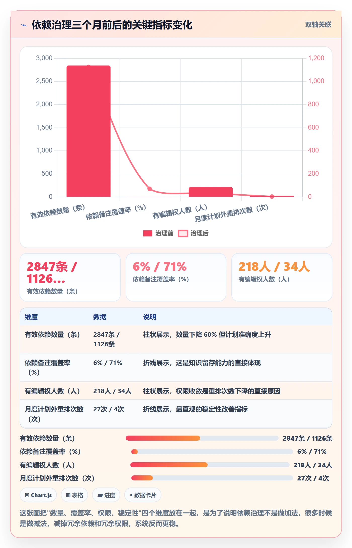任务依赖前置任务教程:项目成员制度设计,避坑指南