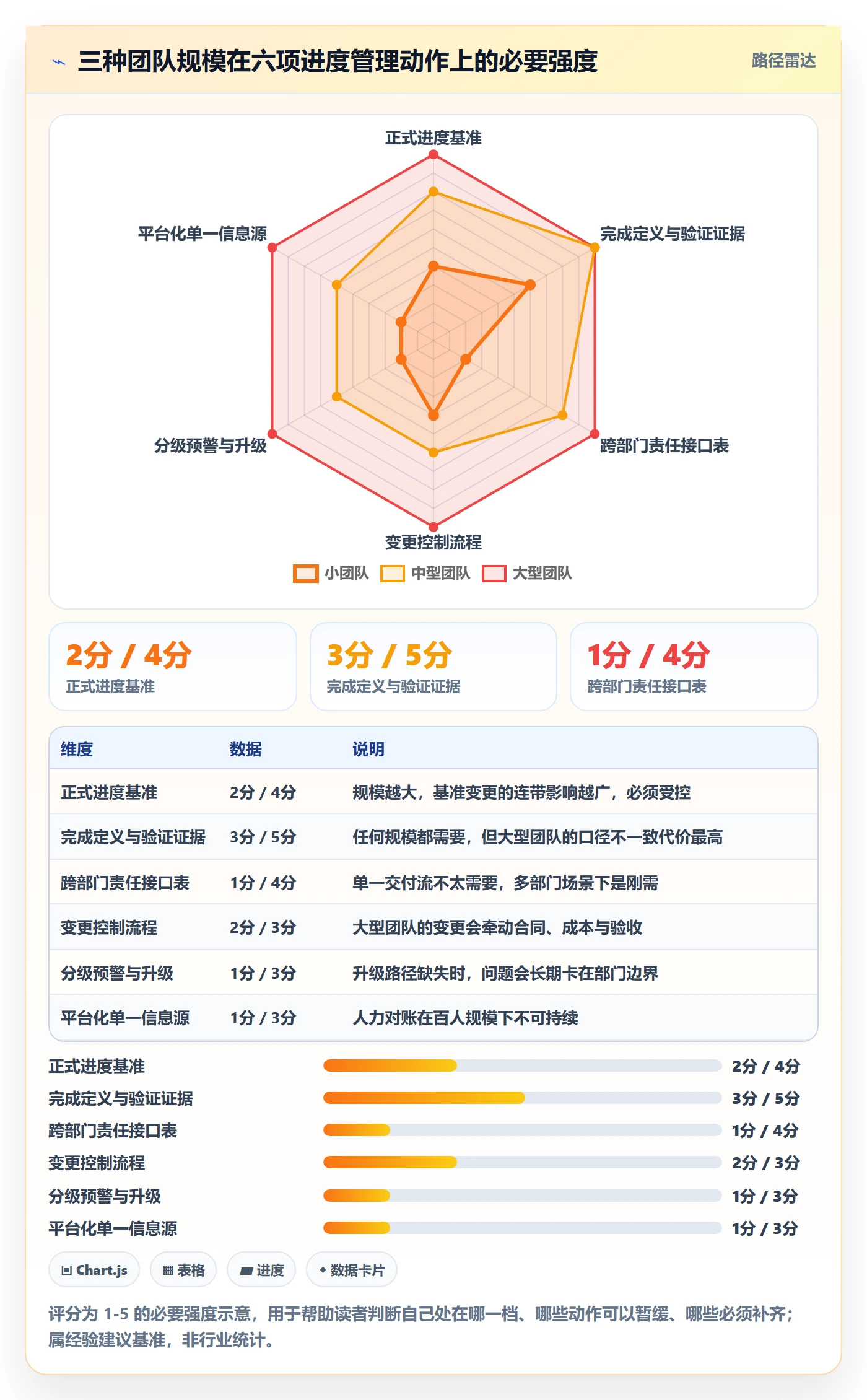 实际进度管理指南:项目负责人如何做好进度管理,协同管理全流程