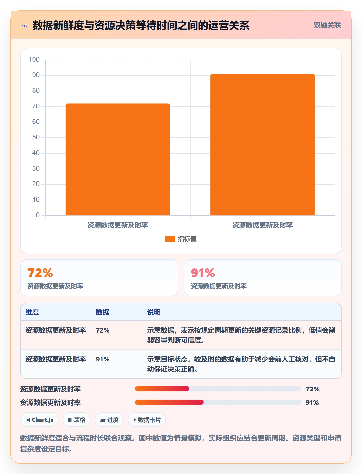 资源池怎么做？企业管理者入门指南：资源管理从0到1