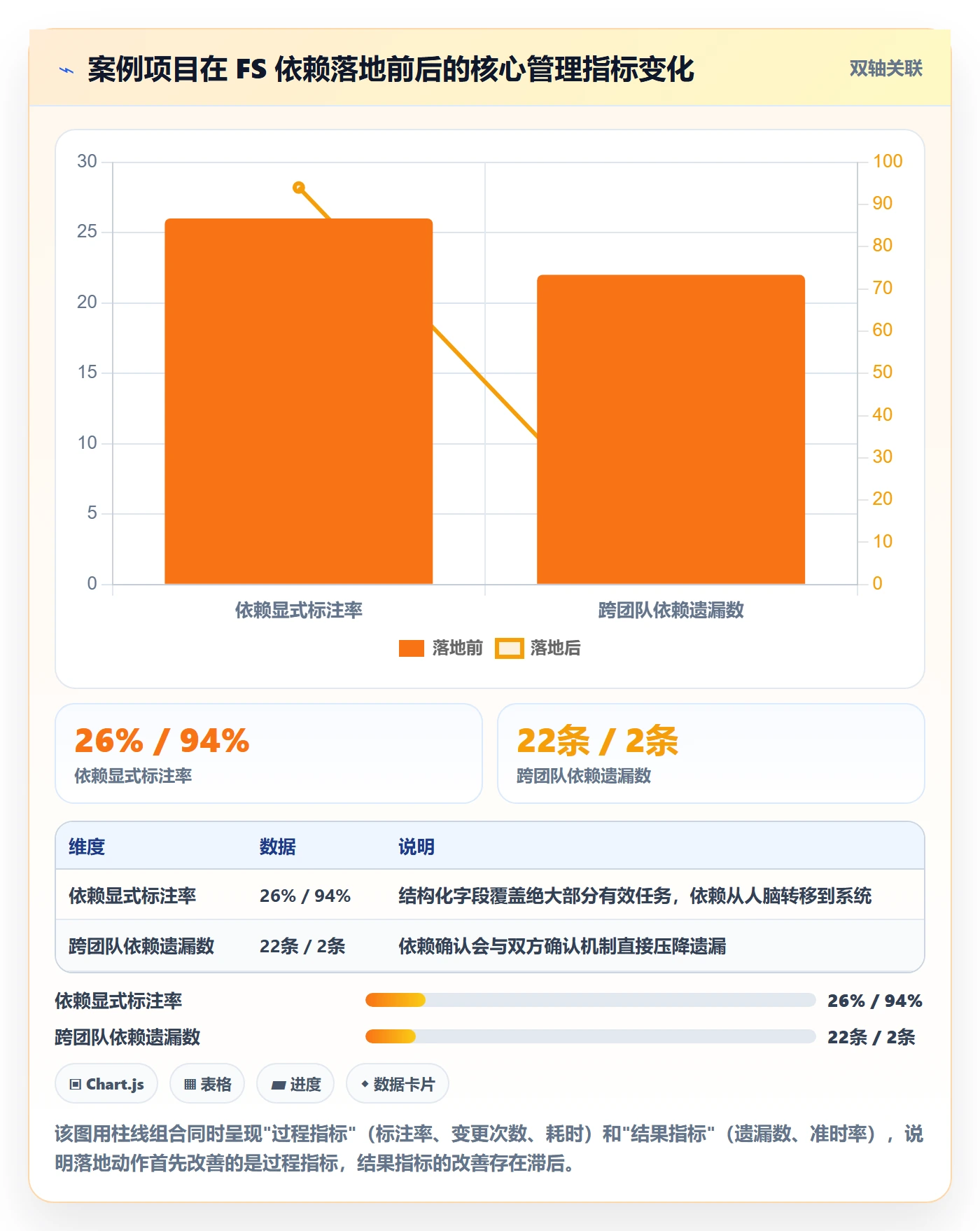 FS最佳实践:项目负责人任务依赖落地方案,常见问题