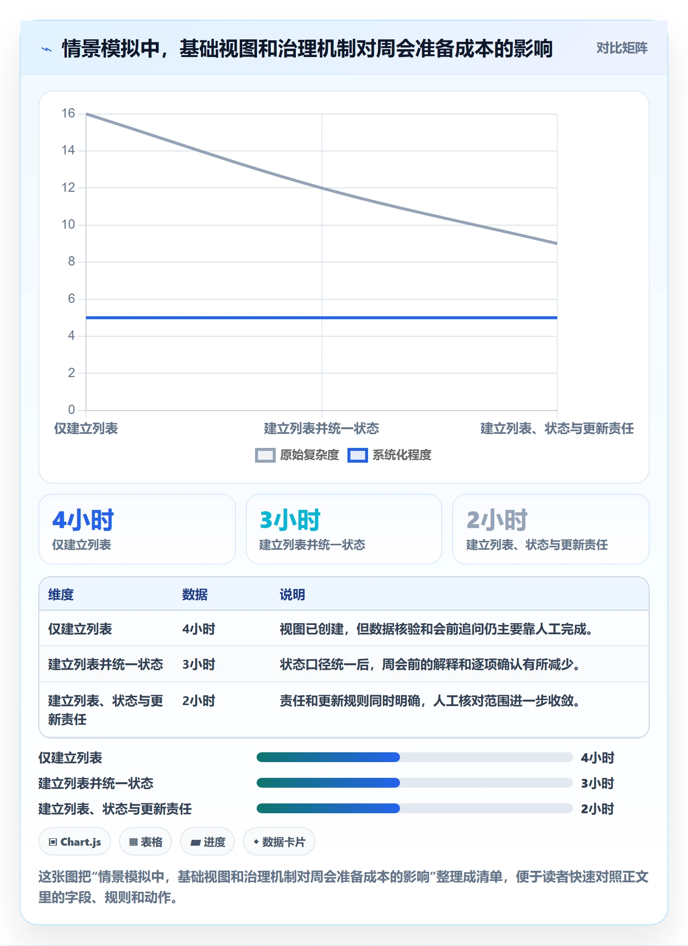 搜索怎么做?PMO入门指南:列表视图从0到1