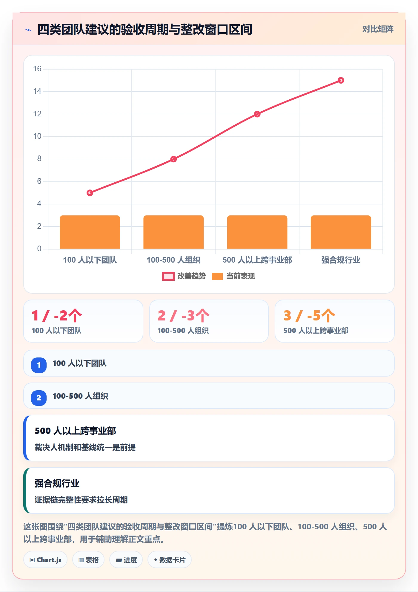 项目阶段阶段验收教程：项目成员最佳实践，避坑指南