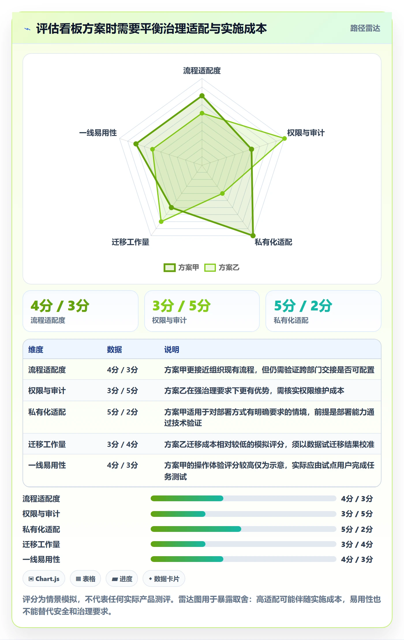 Kanban管理指南:PMO如何做好看板,协同管理全流程