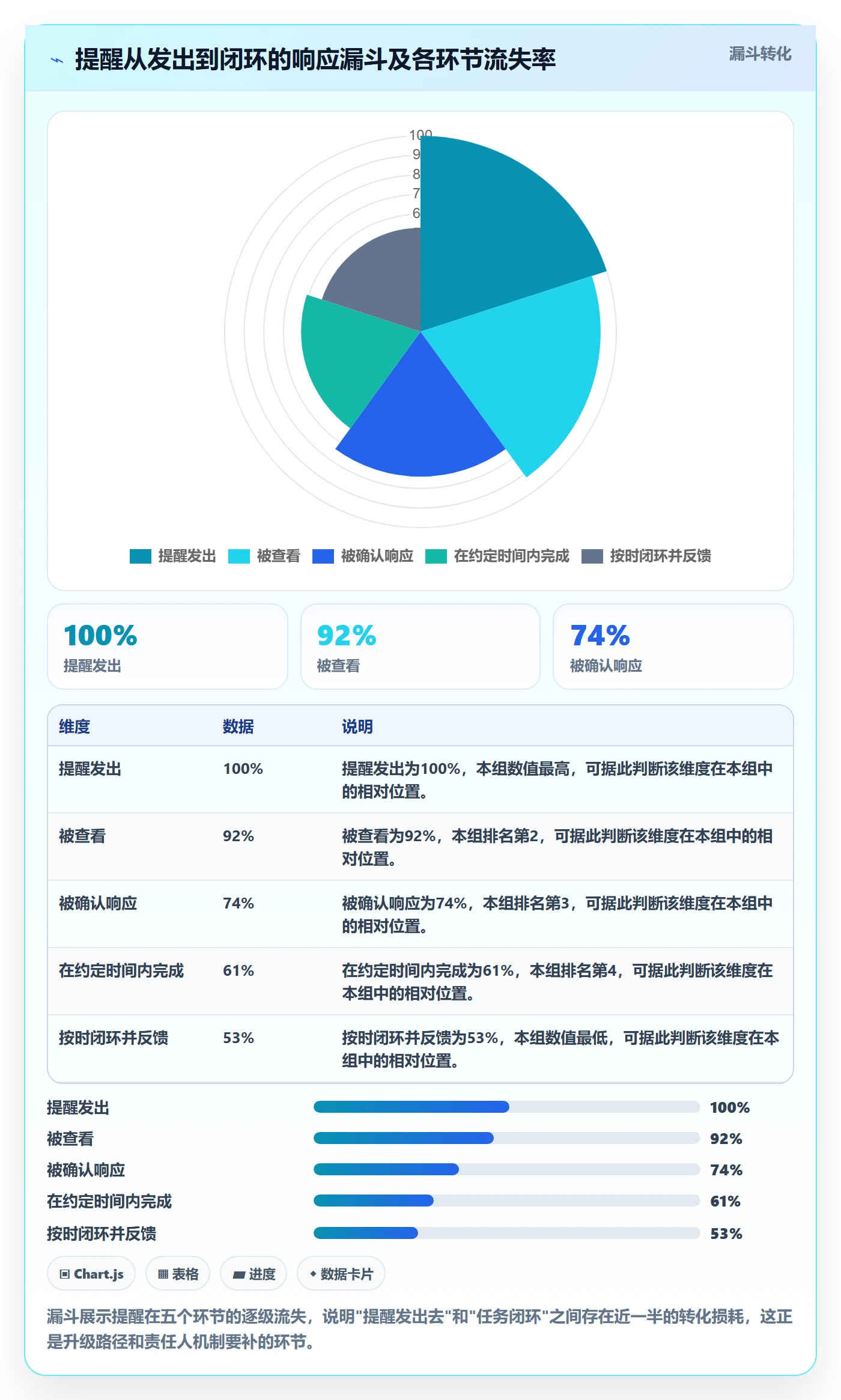 提前提醒怎么做？实施团队协同管理：任务提醒从0到1