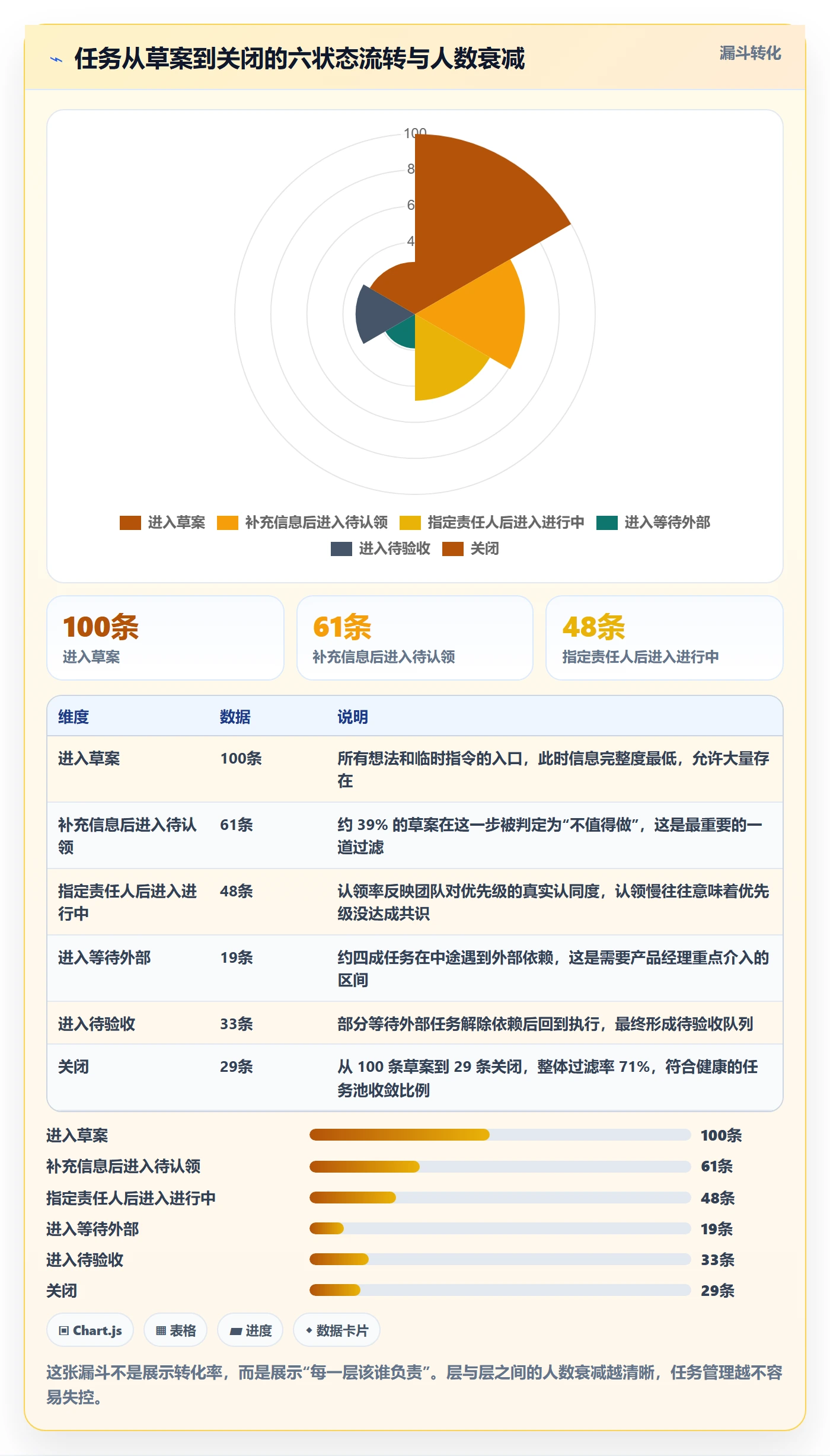 关注人最佳实践:产品经理任务管理入门指南,常见问题