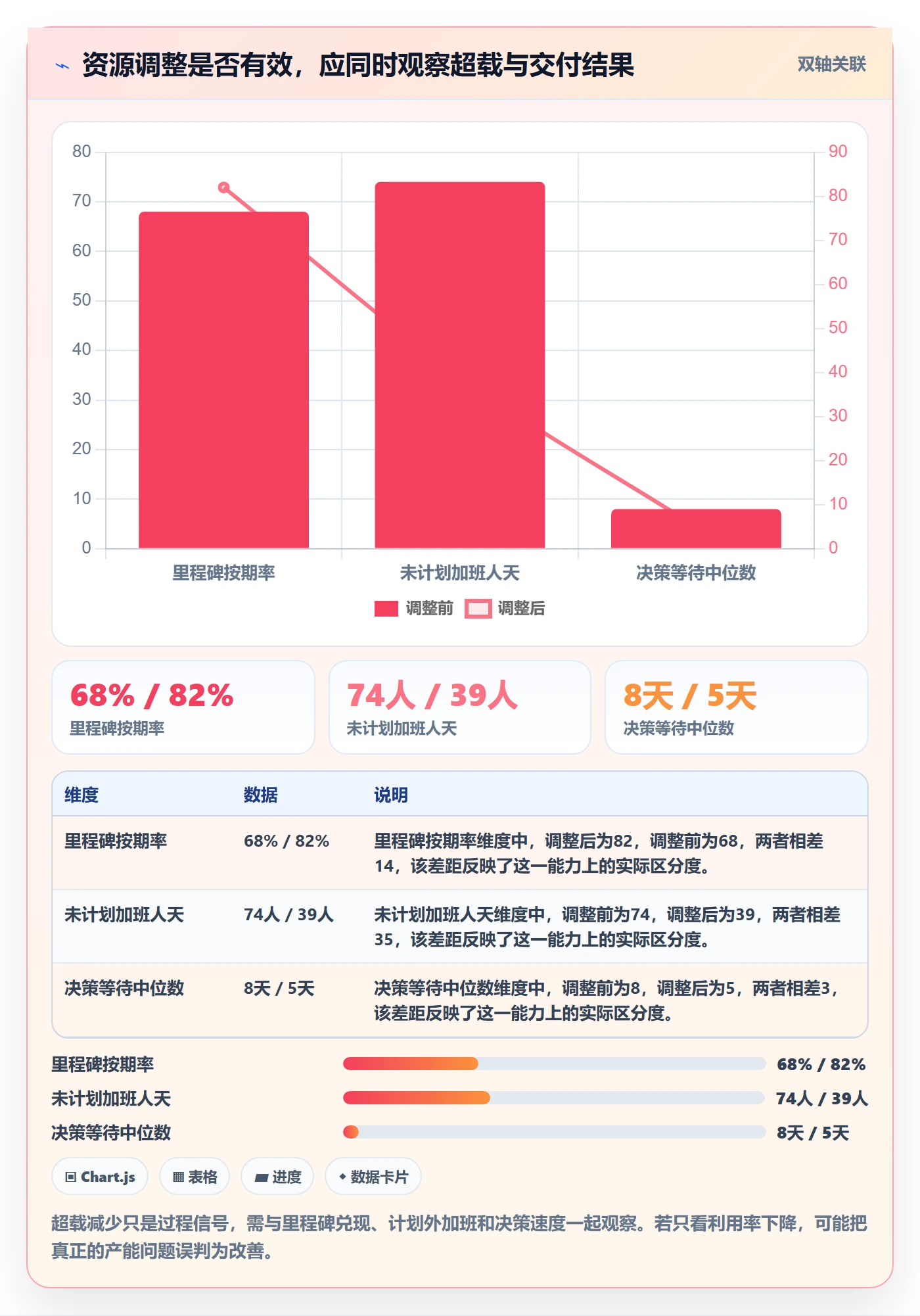 资源负载产能全流程:PMO效率提升与一文讲清