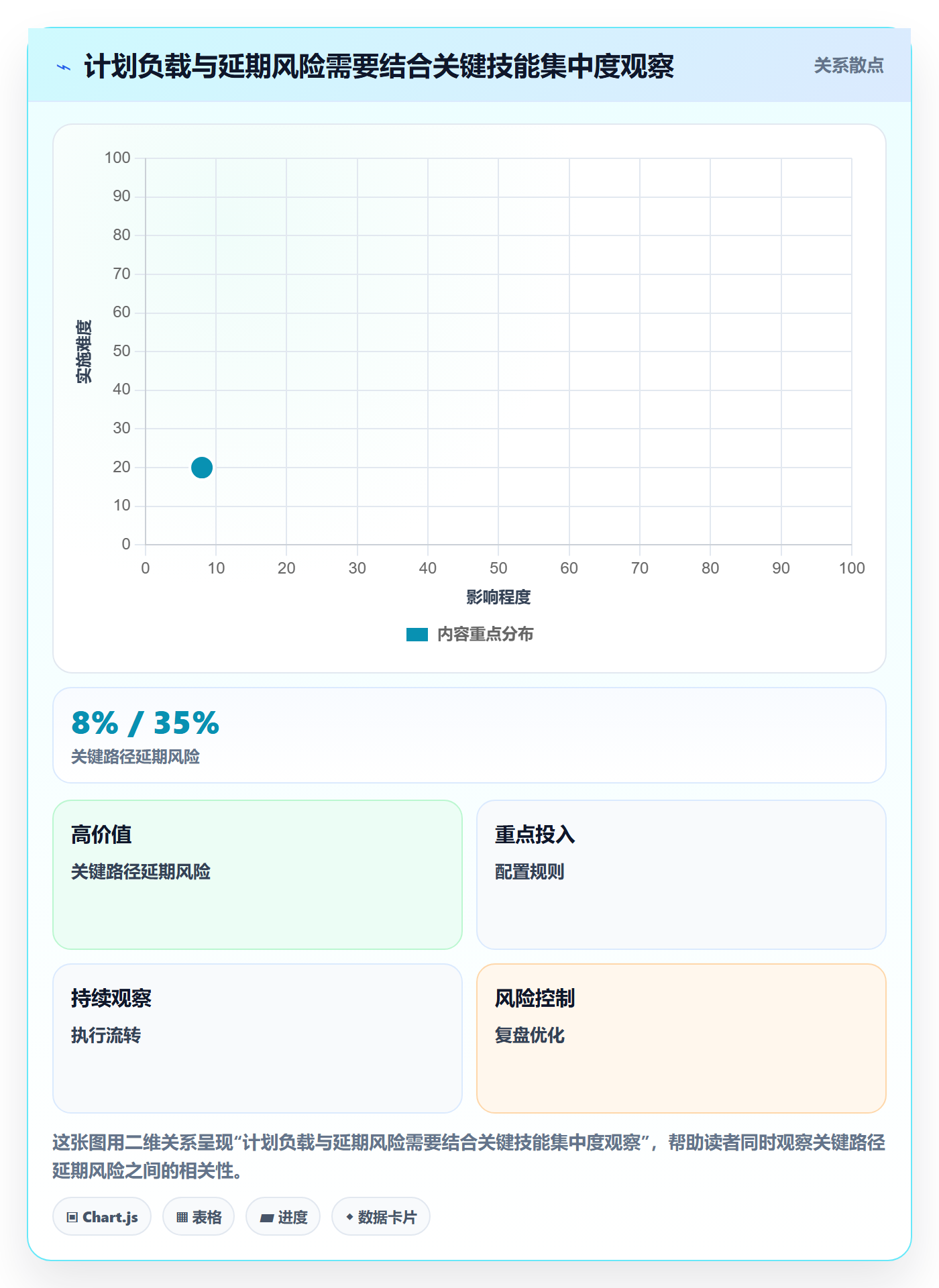 资源负载工作负载教程:PMO数据分析,避坑指南