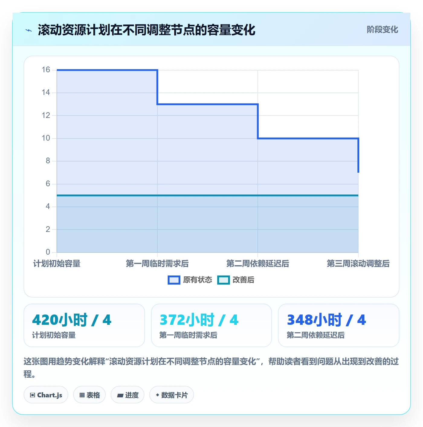 人员投入流程与规范:产品经理人力资源计划效率提升关键指标