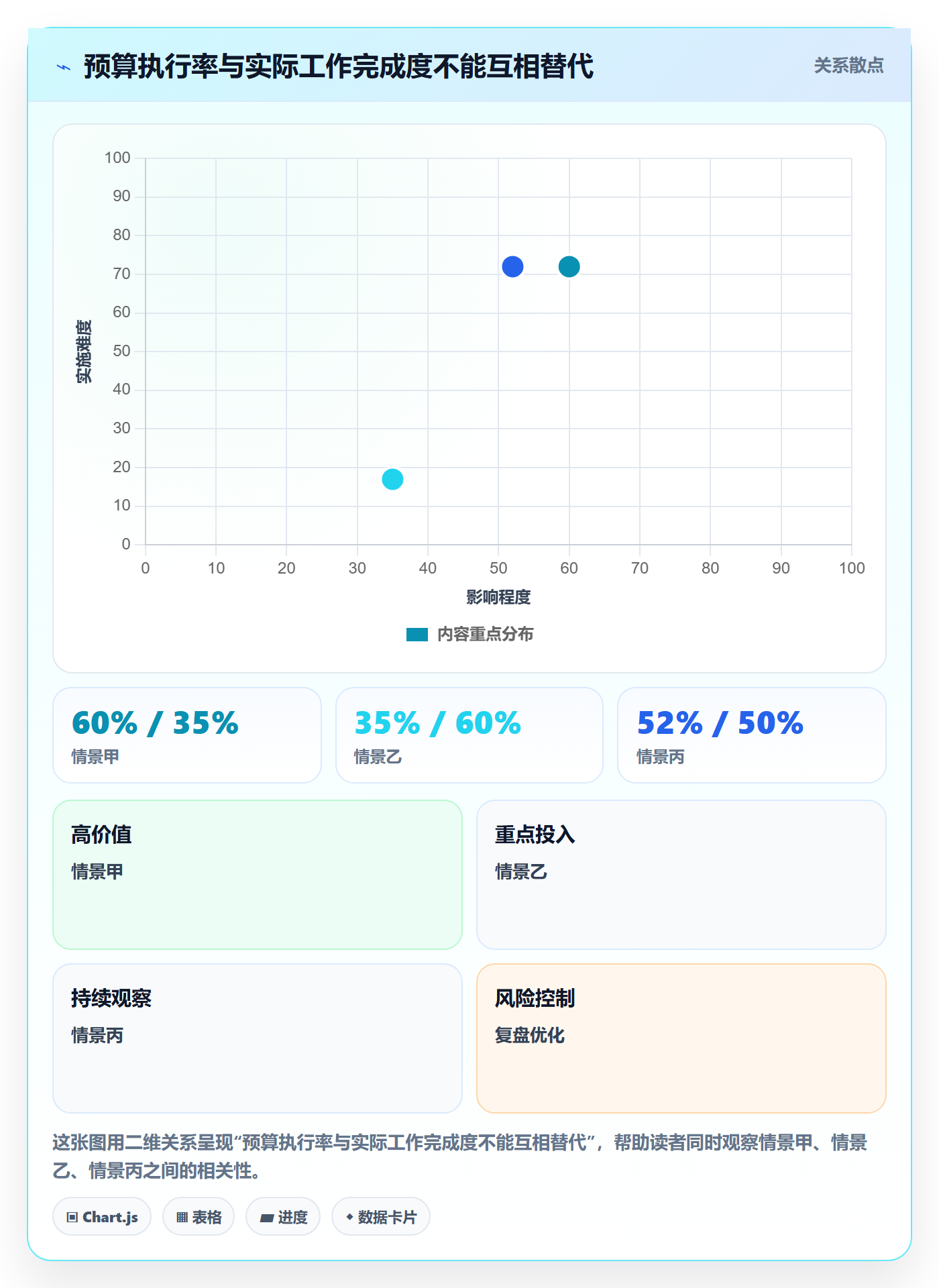 成本管理项目成本全流程:跨部门团队数据分析与一文讲清