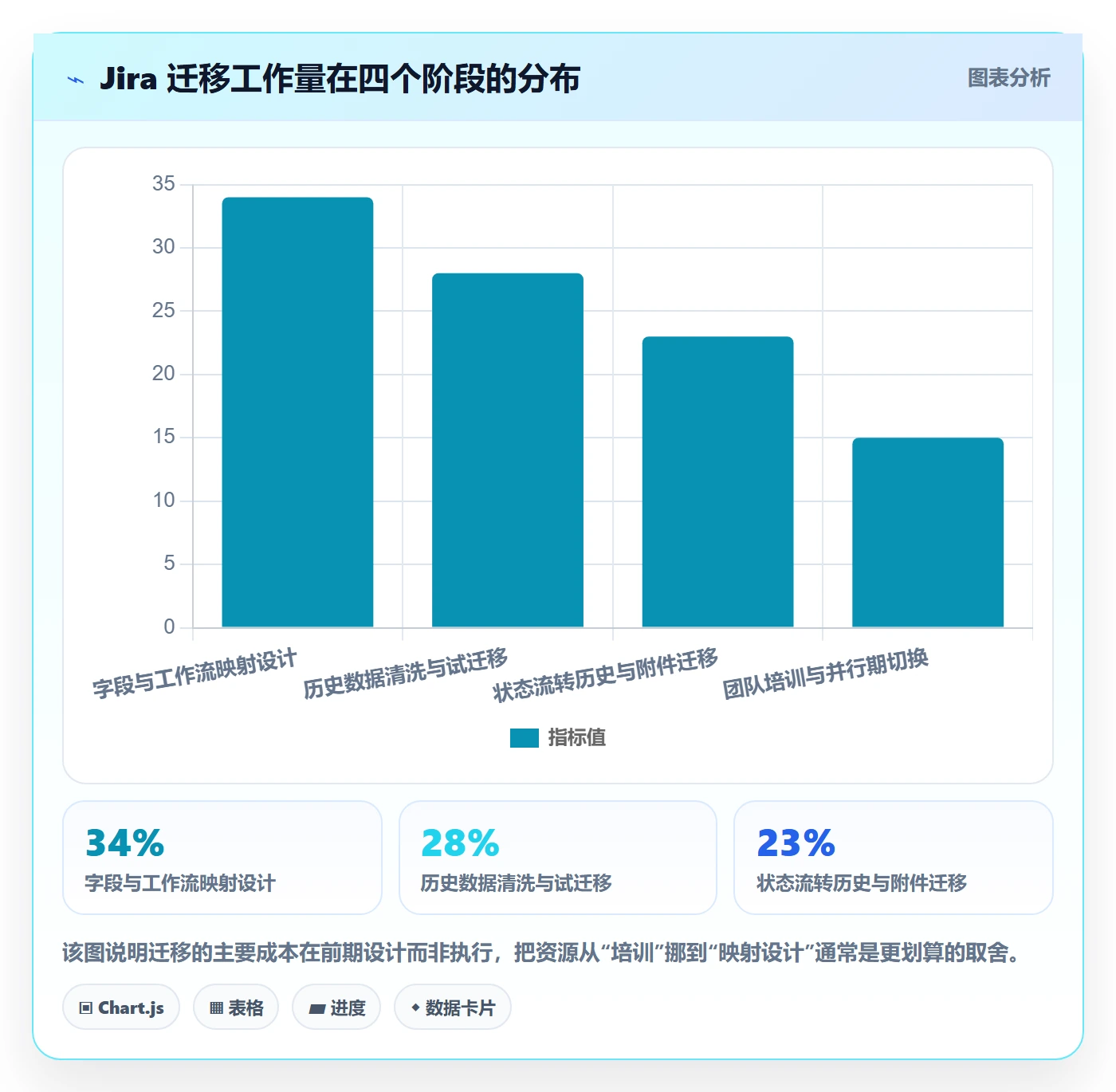 完成实操方法:项目经理提升任务执行效率的数据分析方法与模板