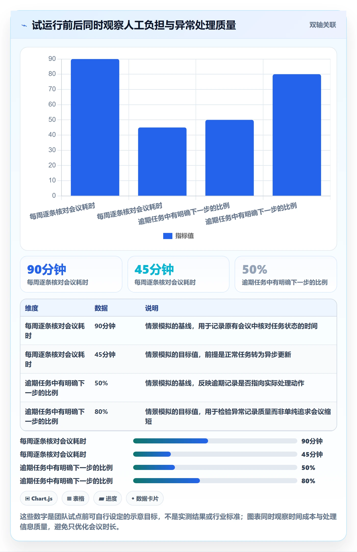 列表视图任务列表全流程：PMO最佳实践与一文讲清