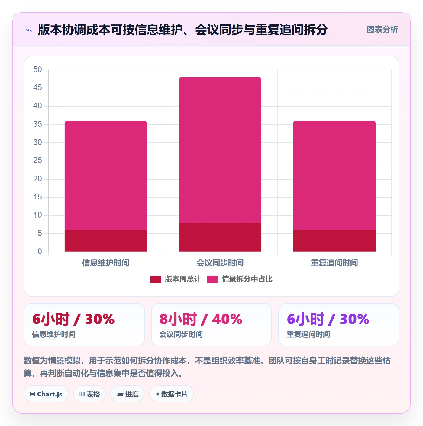 版本计划管理指南:跨部门团队如何做好版本管理,流程优化全流程