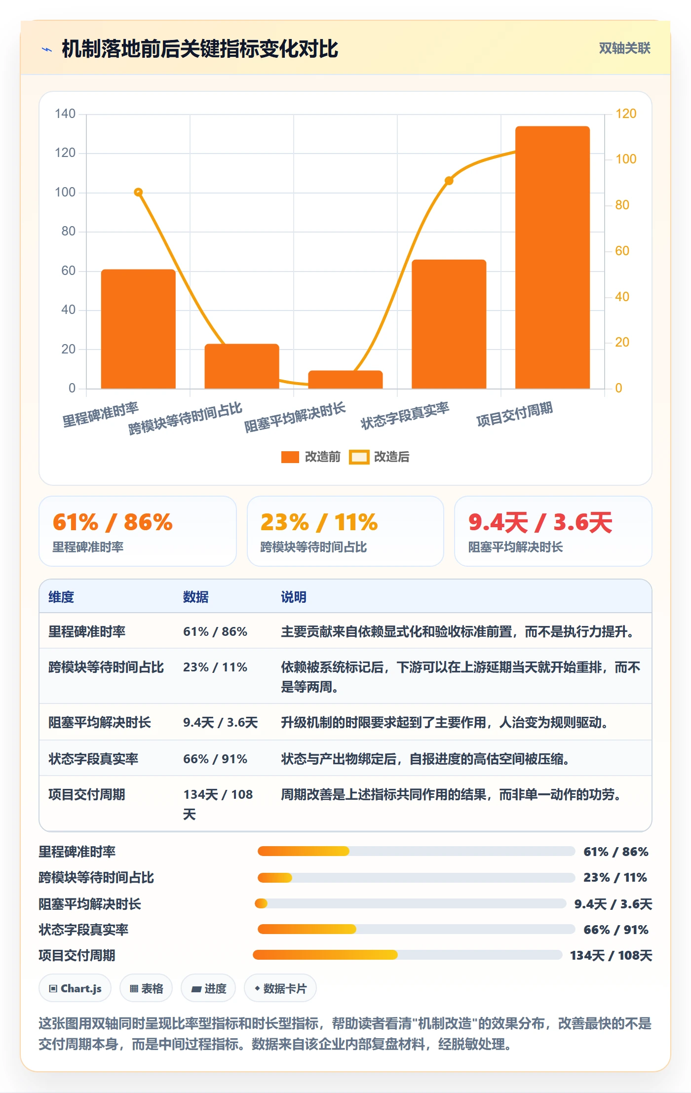 目标进度管理指南:项目经理如何做好项目目标,协同管理全流程