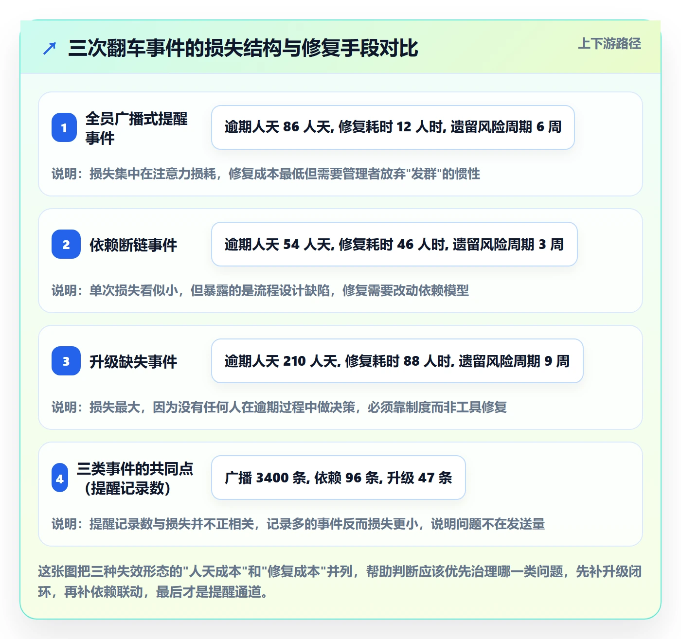 到期提醒流程与规范:项目成员任务提醒风险控制关键指标