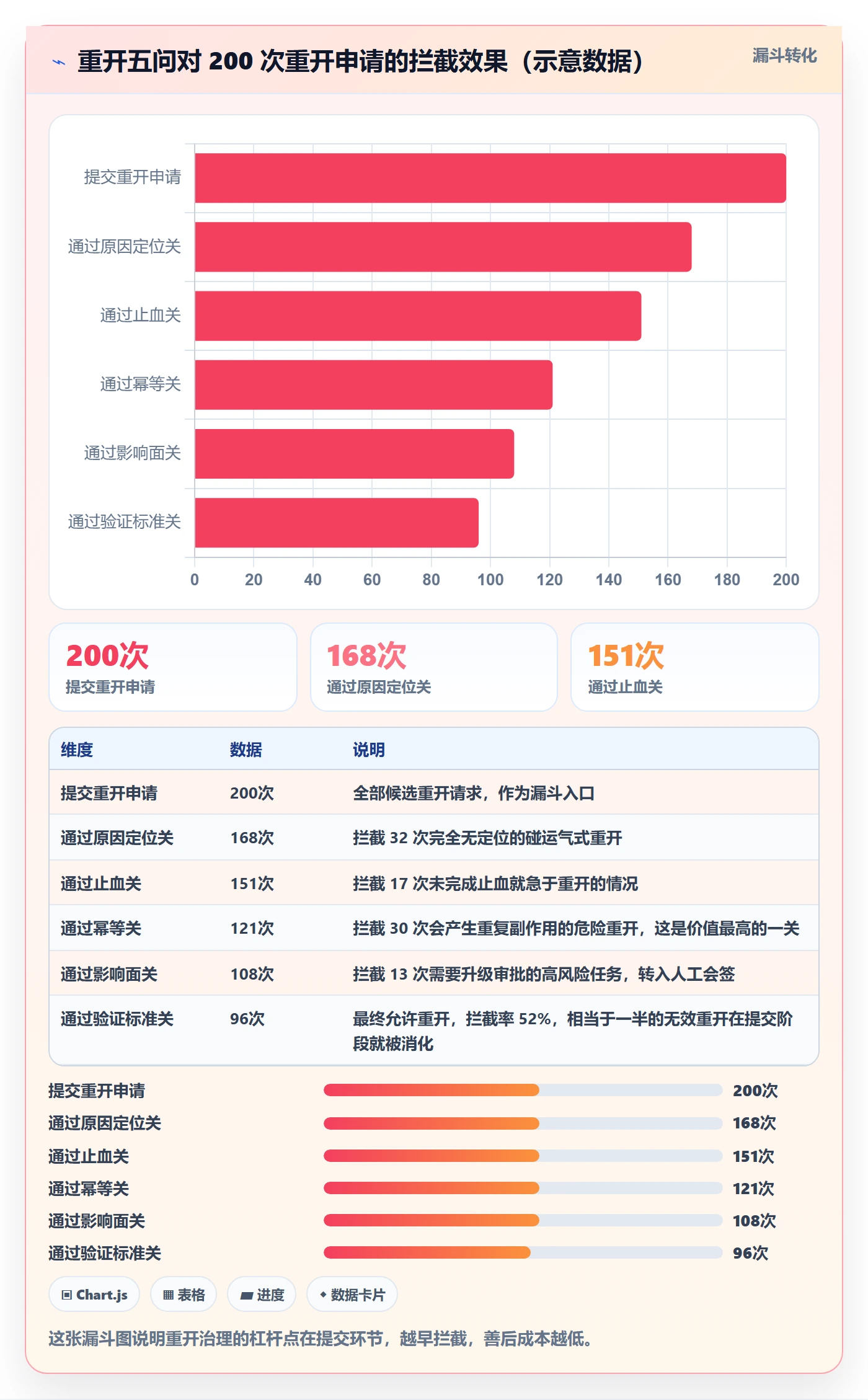 任务执行如何做好重开?研发团队最佳实践与操作步骤