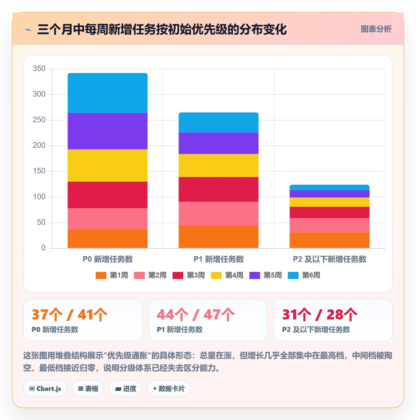 优先级管理指南:项目成员如何做好任务属性,入门指南全流程