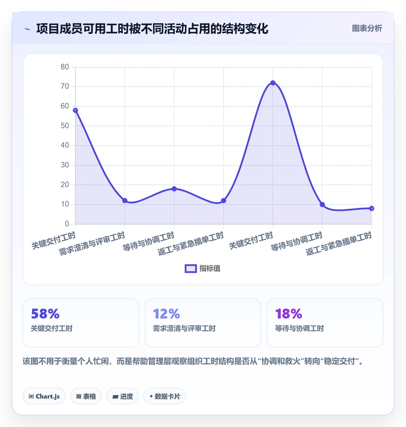 团队实操方法:管理层提升资源管理效率的制度设计方法与模板