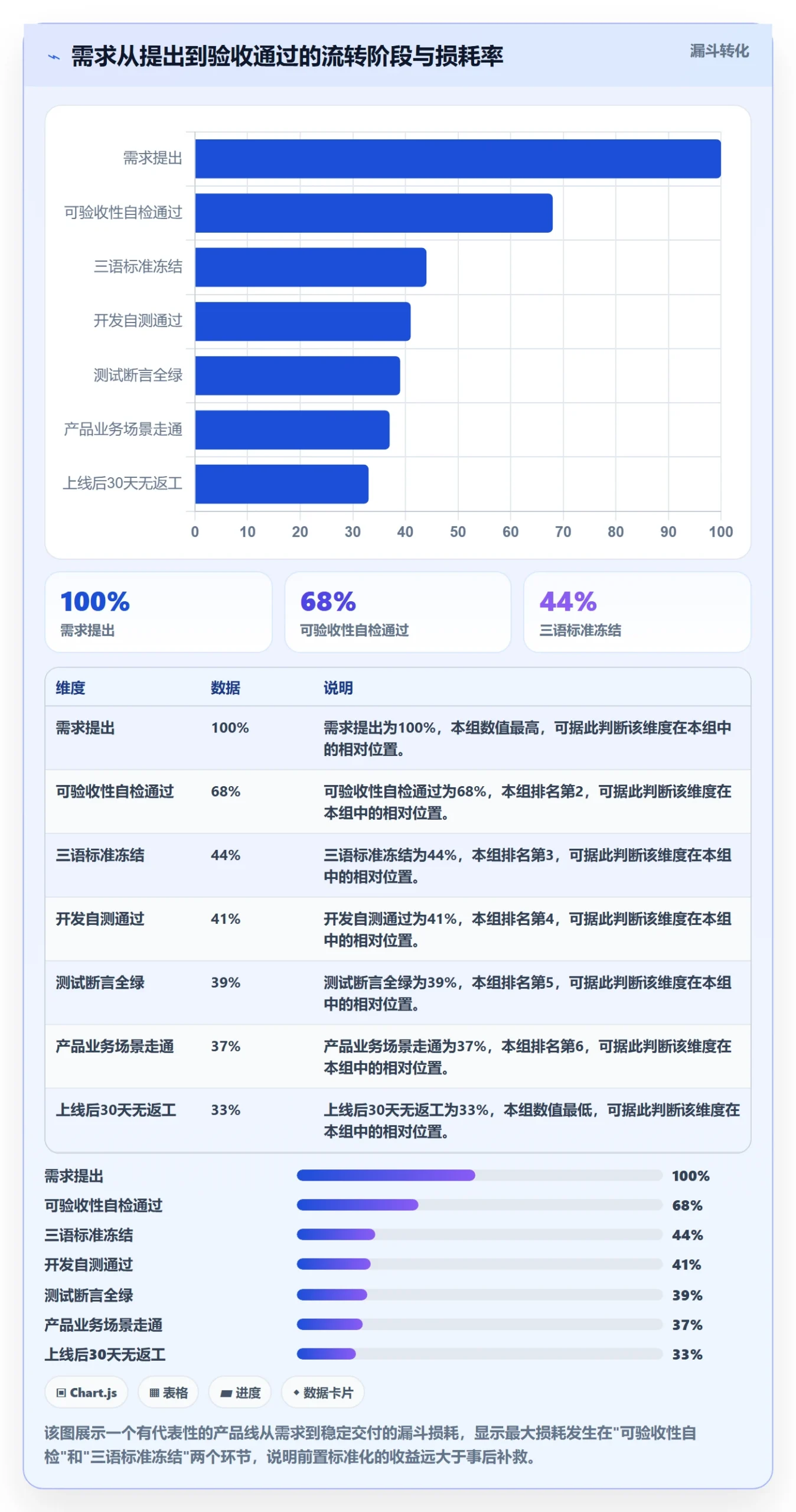 任务验收验收标准教程:产品经理协同管理,避坑指南