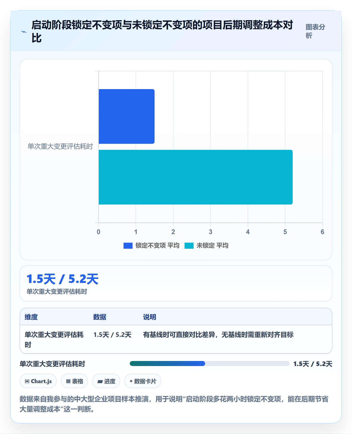 计划调整怎么做?跨部门团队最佳实践:项目规划从0到1