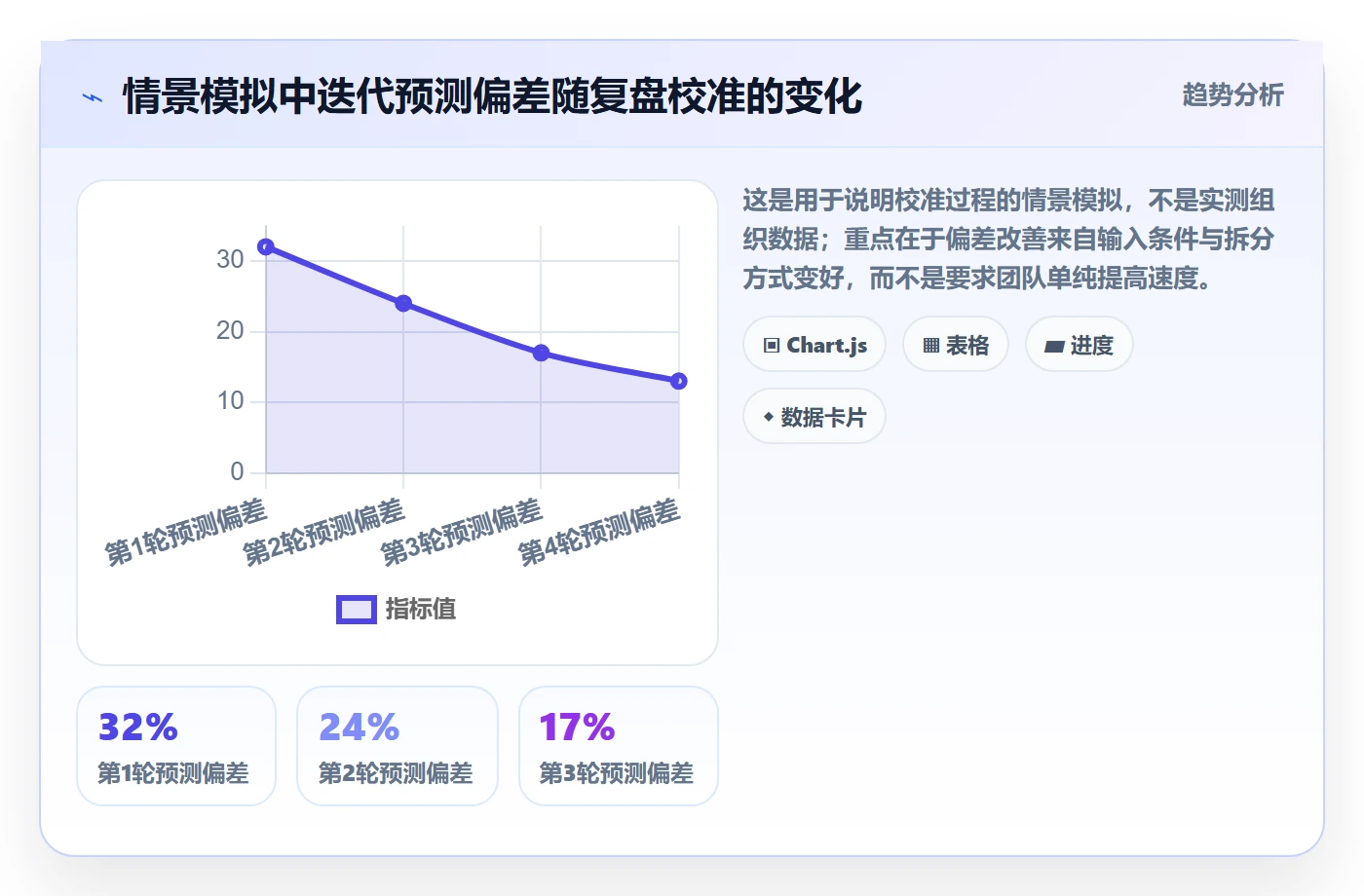 迭代计划怎么做?研发团队协同管理:迭代管理从0到1
