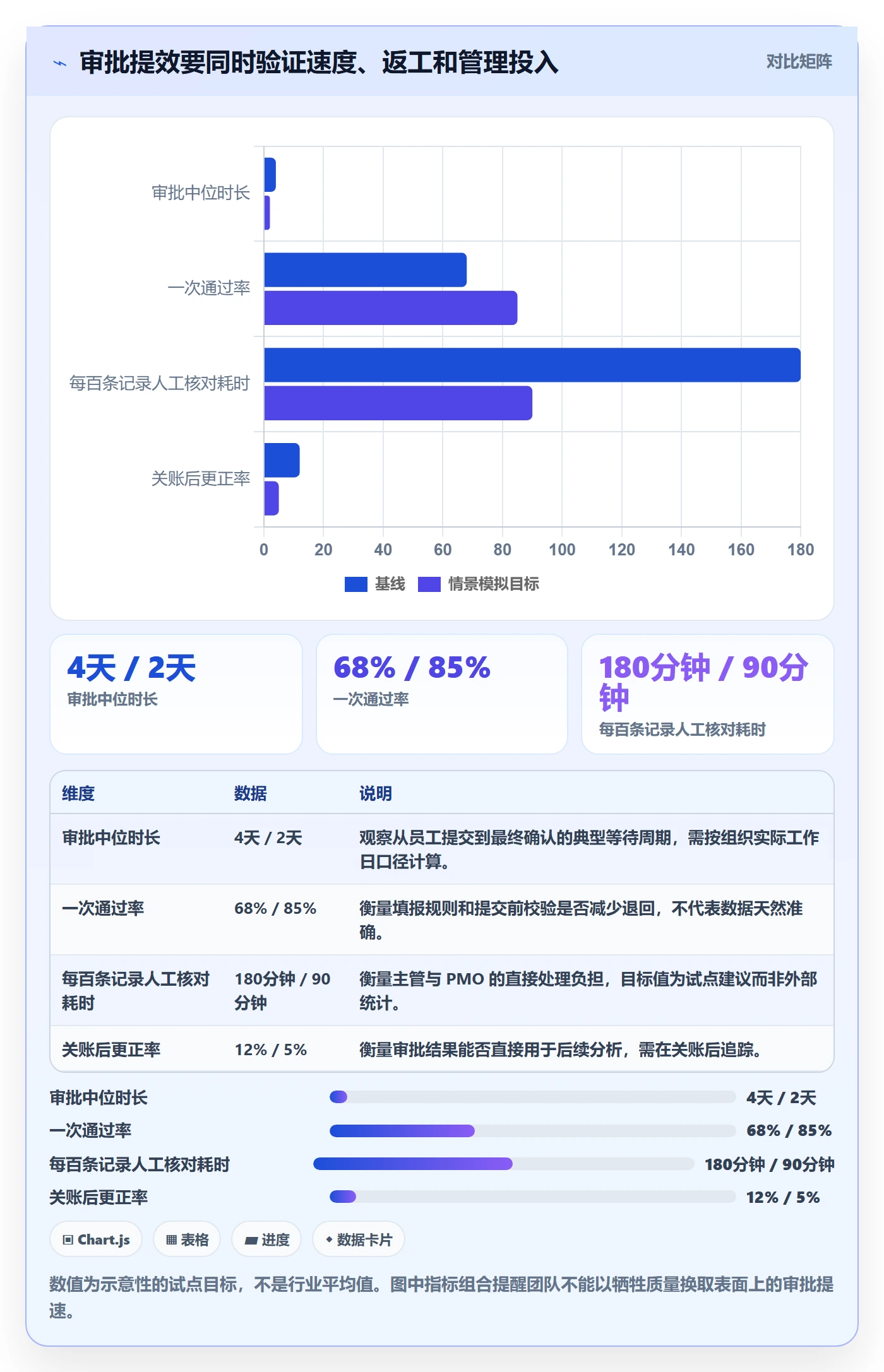 审批实操方法：PMO提升工时表效率的效率提升方法与模板