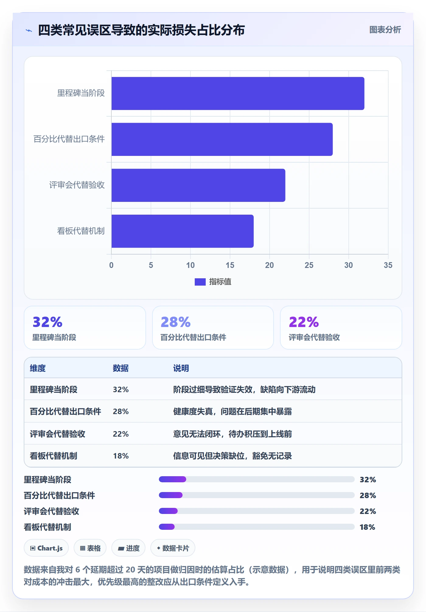 阶段管理指南：项目成员如何做好项目阶段，实操方法全流程