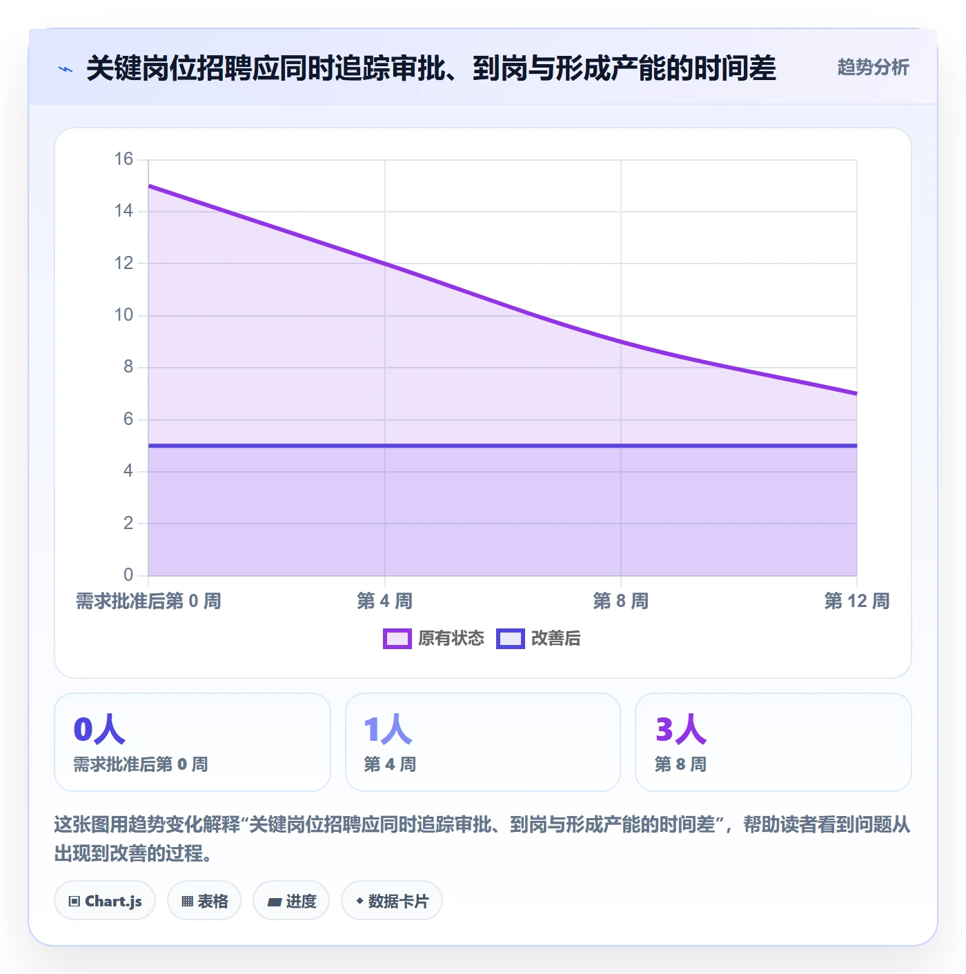 人力资源计划如何做好人力规划?PMO协同管理与操作步骤